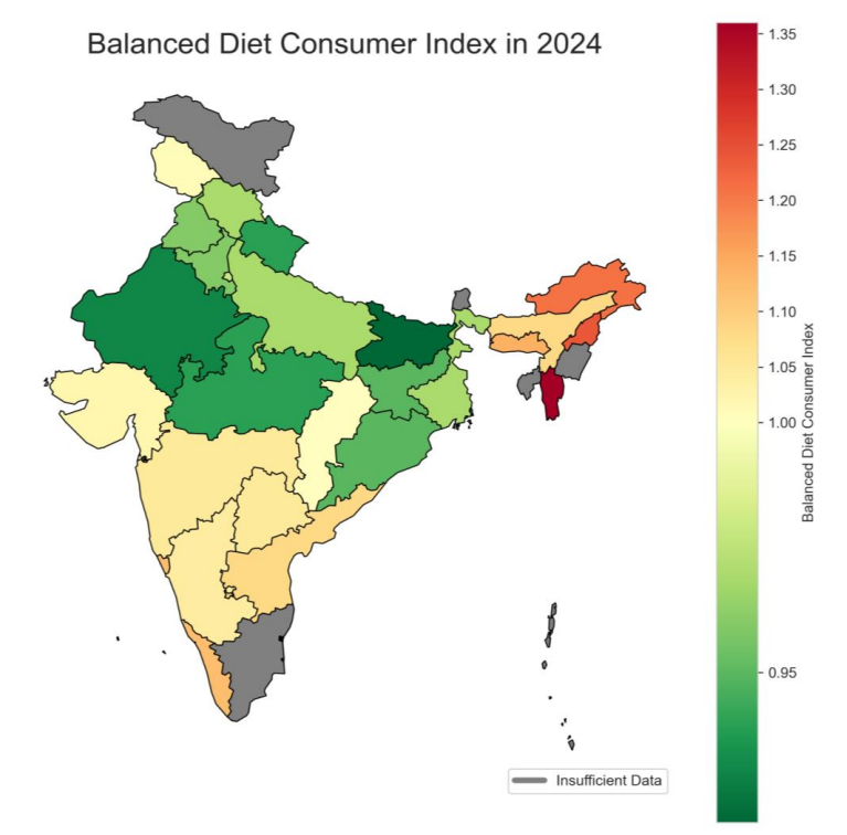 Balanced Diet Consumer Index